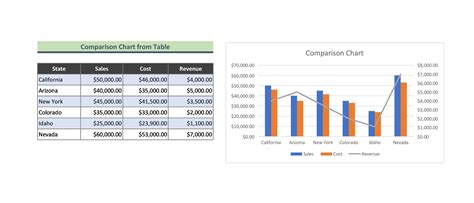 前後測分析excel